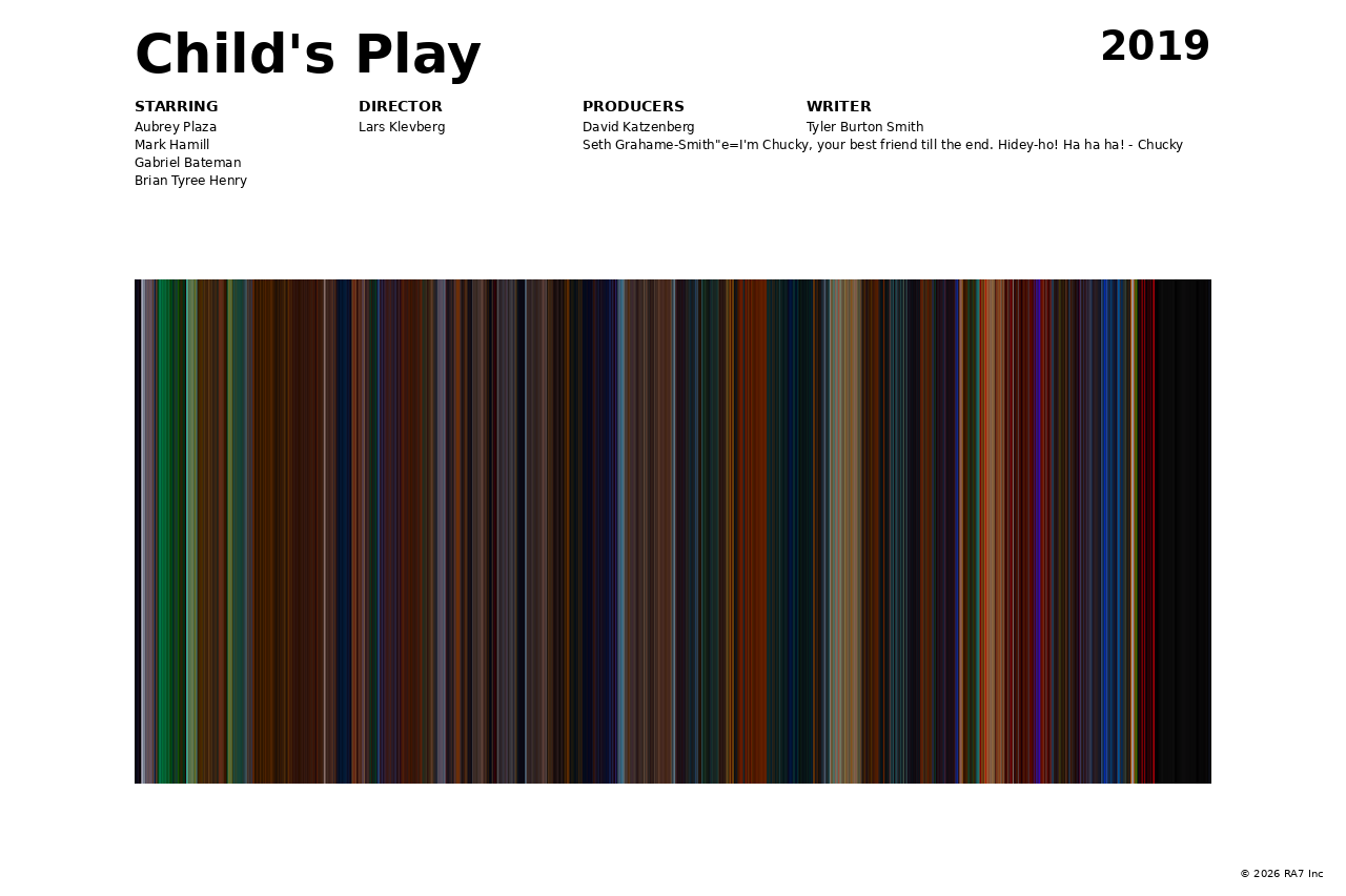 Poster preview for Child's Play